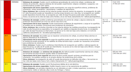 ¡AVISO! La eyección de masa coronal ocurrida el día de ayer, pudiera producir tormentas geomagnéticas leves a fuertes en nuestro planeta durante los próximos tres días ¡AVISO! La eyección de masa coronal ocurrida el día de ayer, pudiera producir tormentas geomagnéticas leves a fuertes en nuestro planeta durante los próximos tres días
