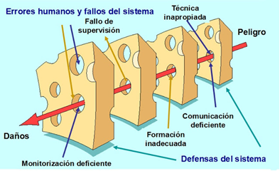 Cada vez mas se requiere de estándares y procesos para poder garantizar la seguridad del paciente en medios Hospitalarios.