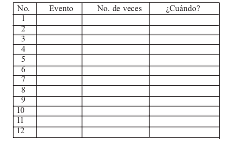 Descompensación psicosocial del paciente con epilepsia