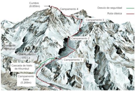 Everest tiene nueva altura máxima: ¿Por qué cambió?