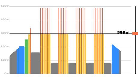 Top 3 mejores entrenamientos de interior para ciclistas