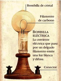 LA ELECTRICIDAD, NUEVA FUENTE DE ENERGÍA DE LA SEGUNDA FASE DE LA REVOLUCIÓN INDUSTRIAL (V): APLICACIONES INMEDIATAS DE LA ELECTRICIDAD Y NUEVAS INDUSTRIAS RELACIONADAS CON ELLA