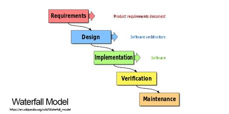 Desarrollo de BI ágil bien hecho