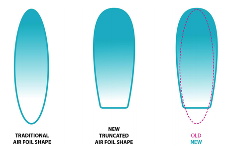 Felt AR Advanced revisión a fondo