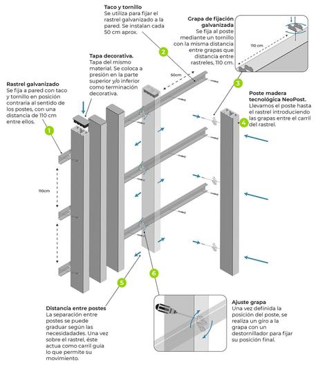 Fachada vertical mediante celosía de composite recomendada por Neoture