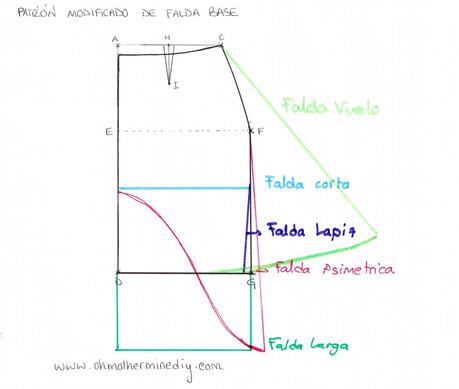 Patron De Falda Circular Con Tablones