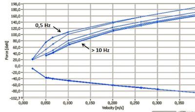 Válvula Monroe RideRefine RC1 Válvula Monroe RideRefine RC1