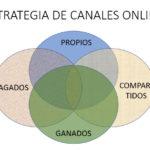 En todo plan de marketing, la identificación de métricas ...