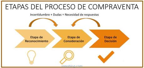 En todo plan de marketing, la identificación de métricas ...