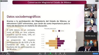 PARTICIPAN MÁS DE 7 MIL DIRECTORES Y SUPERVISORES ESCOLARES EN REUNIÓN VIRTUAL SOBRE EDUCACIÓN A DISTANCIA