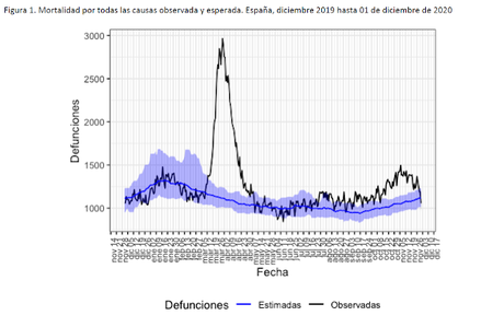 Crónicas del campo santo Nº 17, bajo invasión foránea.