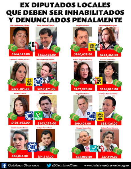 Piden inhabilitar a ex diputados potosinos acusados de delitos