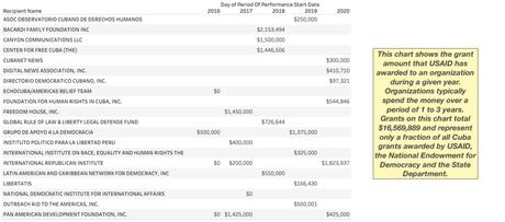 El auge del negocio de la “democracia” en Cuba.