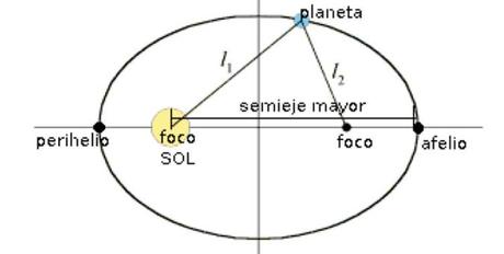 El comienzo del invierno en hemisferio norte y del verano en el hemisferio sur de la Tierra para 2020/2021