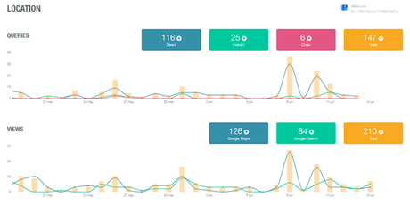 Metricool: aprende a usar la herramienta Redes sociales: Instagram, Facebook, Twitter, Twitch, YouTube y LinkedIn Cuando quieras analizar el rendimiento de tu estrategia de marketing en redes sociales o qué está pasando en tu comunidad tendrás diferentes gráficos que te proporcionan información fundamental