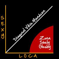 Escala Sexy/Loca