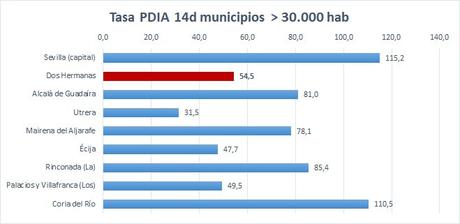 Se registran 6 nuevos contagios por Coronavirus en Dos Hermanas en las ultimas 24 horas Se registran 6 nuevos contagios por Coronavirus en Dos Hermanas en las ultimas 24 horas