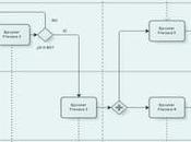 Especializarse construcción