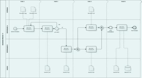 Especializarse en construcción BIM Especializarse en construcción BIM