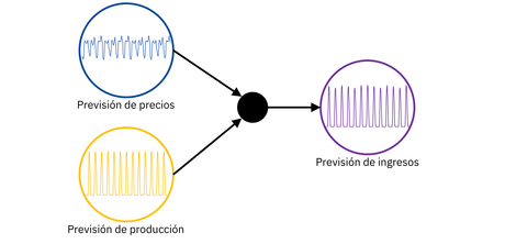 AleaSoft: La necesidad de previsiones horarias a 30 años para PPA y auditorías