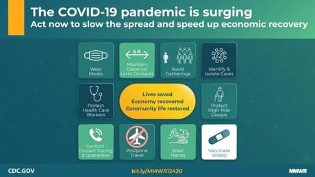 Nueva guía de los CDC sobre transmisión de SARS-COV2