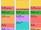 Pros contras Time Blocking