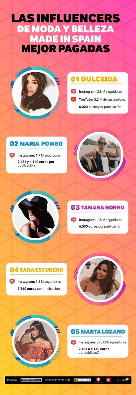 Influencers del mundo digital en España: de hobby a profesión