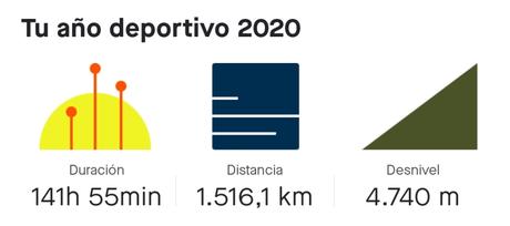 Cerrando 2020: el año que eché a correr huyendo de la Covid-19 Cerrando 2020: el año que eché a correr huyendo de la Covid-19