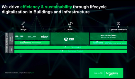 Schneider Electric compra una participación de ETAP, encabezando así la electrificación inteligente