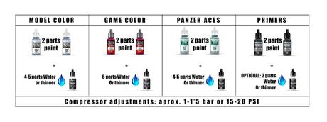 Proporciones de pintura-agua/diluyente para aerógrafo, recomendadas por Vallejo Colors