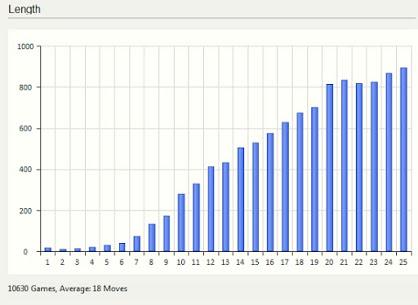 El baúl de los recuerdos (68) - El retorno del Jedi... del AJEDREZ (44)