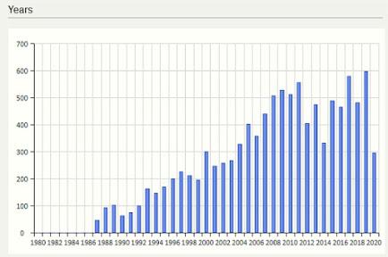 El baúl de los recuerdos (68) - El retorno del Jedi... del AJEDREZ (44)