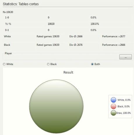 El baúl de los recuerdos (68) - El retorno del Jedi... del AJEDREZ (44)