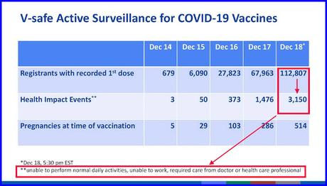 Graves reacciones adversas con la vacuna Pfizer