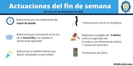 La Policía Municipal registra pocas incidencias durante el puente de Navidad 2