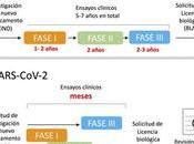 ¿Por llegado rápido vacunas contra covid-19?