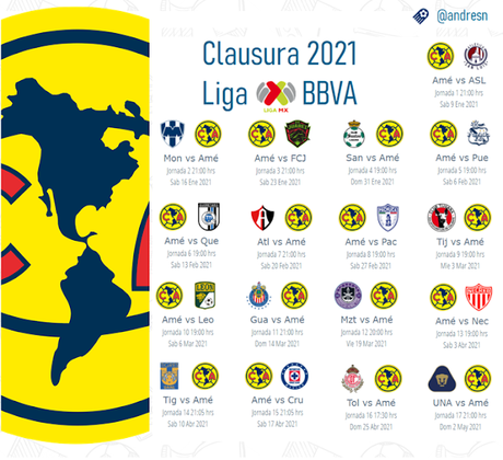Calendario del América  en el clausura 2021 del futbol mexicano