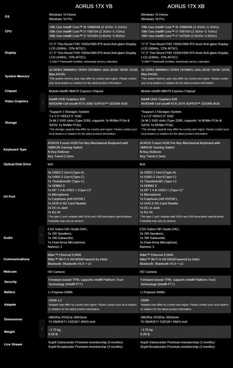 ANÁLISIS: Ordenador Portatil Aorus 17X ANÁLISIS: Ordenador Portatil Aorus 17X
