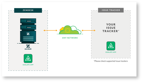 The 10 Best Help Desk Software for Small Business The 10 Best Help Desk Software for Small Business