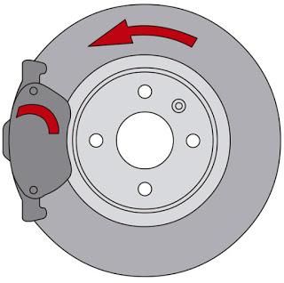 Pastillas de freno direccionales Pastillas de freno direccionales