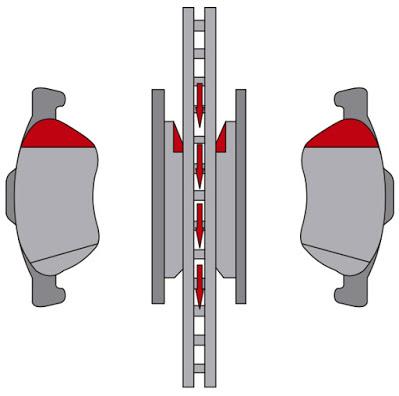 Pastillas de freno direccionales Pastillas de freno direccionales