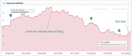 Vivir de un blog – Resumen de diciembre y del año 2020 Vivir de un blog – Resumen de diciembre y del año 2020