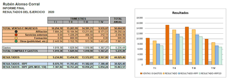 Vivir de un blog – Resumen de diciembre y del año 2020 Vivir de un blog – Resumen de diciembre y del año 2020