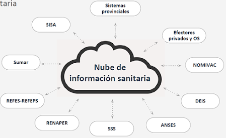 Programa Federal de Salud Digital para la transformación del sistema sanitario en Argentina