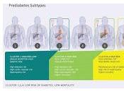Identifican Subtipos prediabetes