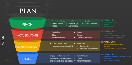 funnel conversion