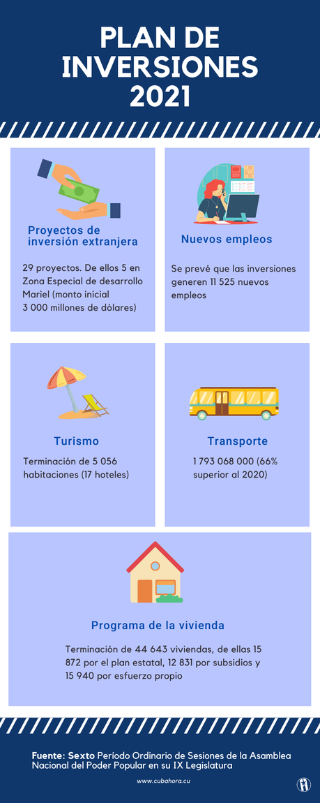 Proyecciones de Cuba para este 2021