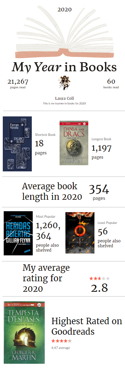 Balance de lecturas 2020 Balance de lecturas 2020