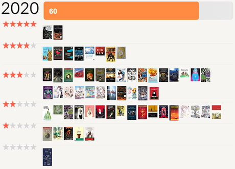 Balance de lecturas 2020 Balance de lecturas 2020