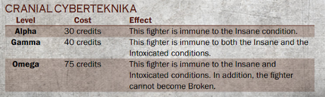 Casa Van Saar y la Cyberteknika (Necromunda)